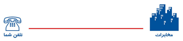 http://www.mehrannet.com/service/ADSL/adsl-pic1.gif