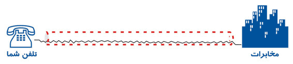 http://www.mehrannet.com/service/ADSL/adsl-pic2.gif