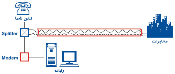 http://www.mehrannet.com/service/ADSL/adsl-pic3.gif